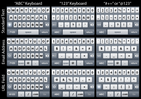 There are 18 unique keyboard layouts in iPhone OS 2.1.2