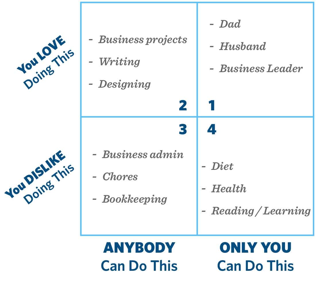 work priority matrix