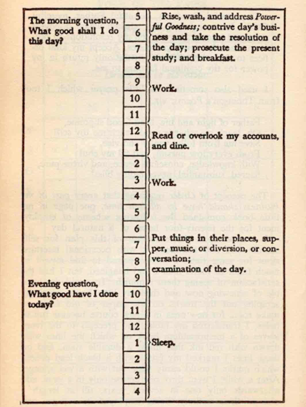 Benjamin Franklin Daily Schedule